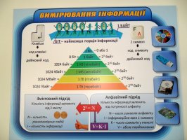 Поповнення матеріальної бази ліцею