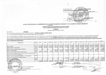 План асигнувань загального фонду бюджету