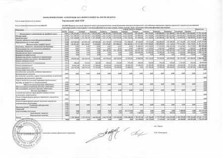 План асигнувань загального фонду бюджету