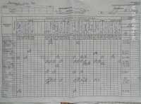 28.02.2019 четвер