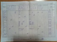 05.03.2019 вівторок