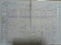 05.03.2019 вівторок