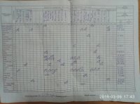 06.03.2019 середа