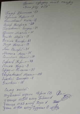 Результати конкурсу "Учень року - 2019"
