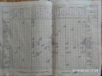 03.05.2019 п'ятниця