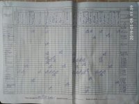 09.05.2019 четвер