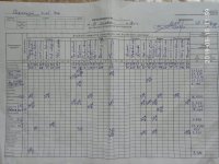 15.05.2019 середа