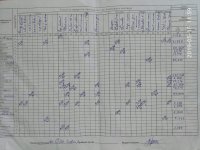 15.05.2019 середа