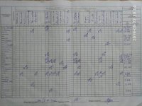 22.05.2019 середа