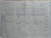 22.05.2019 середа