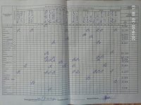 31.05.2019 четвер