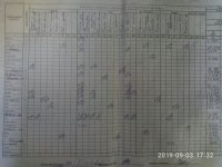 03.09.2019 вівторок