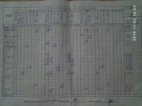 05.11.2019 вівторок