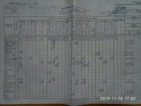 28.11.2019 четвер