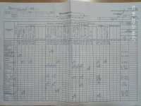 03.12.2019 вівторок