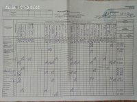 02.02.2020 неділя