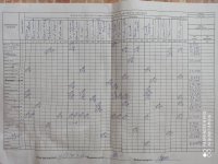 03.03.2020 вівторок