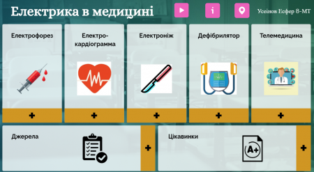 Кращі роботи учнів під час карантину