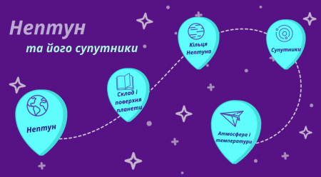 Кращі роботи учнів під час карантину