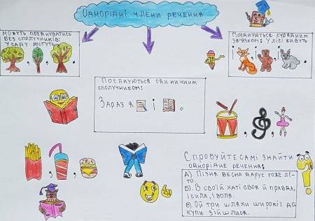 Кращі роботи учнів під час карантину