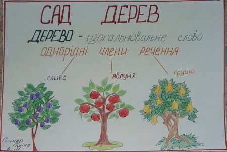 Кращі роботи учнів під час карантину