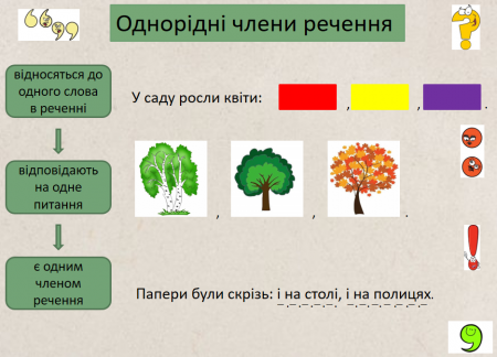 Кращі роботи учнів під час карантину