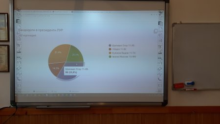 вибори президента