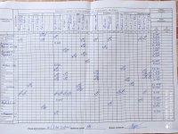 07.05.2021 четвер