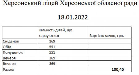 18.01.2022 вівторок