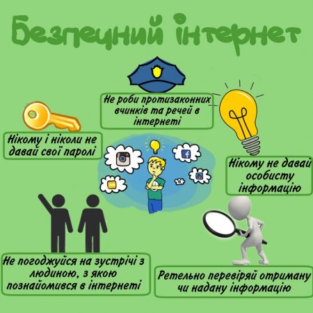 День безпечного Інтернету