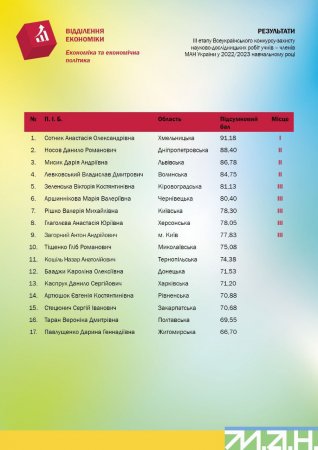 Переможці ІІІ етапу конкурсу-захисту МАН