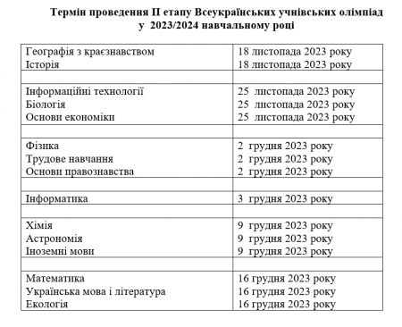 Графік проведення олімпіад