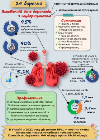 інформаційно-просвітницька акція