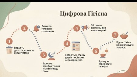 ТВОЯ БЕЗПЕКА В МЕРЕЖІ