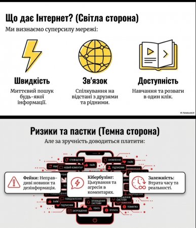 ТВОЯ БЕЗПЕКА В МЕРЕЖІ