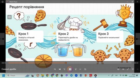 Підготвчи курси з математики
