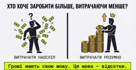 Математика мільйонерів