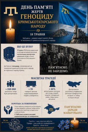 День пам'яті жертв геноциду кримськотатарського народу 